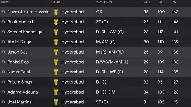 I gave 3 Obscure clubs PERFECT facilities in FM24 смотреть онлайн