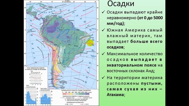 Южная Америка. Природа. 7 класс география