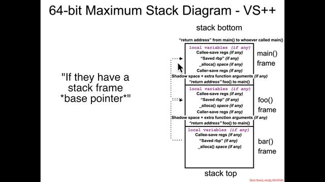 Function Parameters: Mystery Listery 1 Solved - Architecture 1001: x86-64 Assembly смотреть онлайн