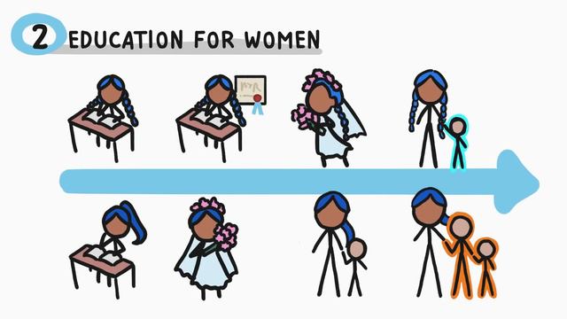 Which Is Worse: Underpopulation Or Overpopulation?