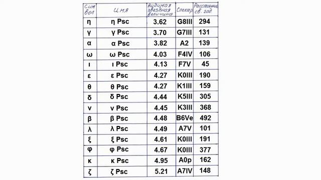 12 Рыбы смотреть онлайн