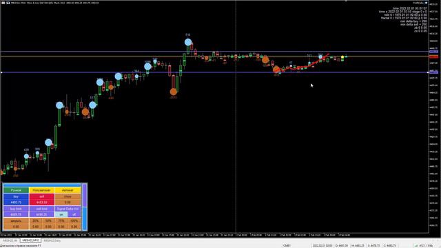 Видео обзор по рынку S&P500 на утро 01.02.2022 смотреть онлайн