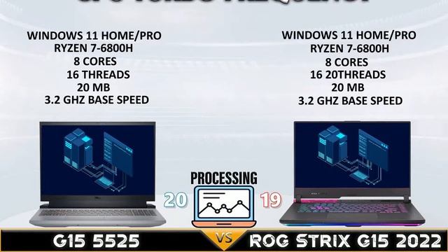 Dell g15 vs Asus Rog Strix g15 2022 | High End Ryzen Laptop Comparison | смотреть онлайн