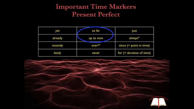 Tenses 3 (Present Perfect) смотреть онлайн