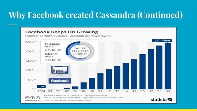 Why Facebook Created Cassandra смотреть онлайн