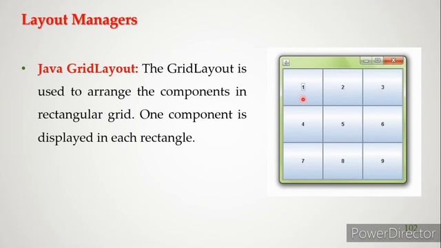 Types of Java Layout Managers смотреть онлайн