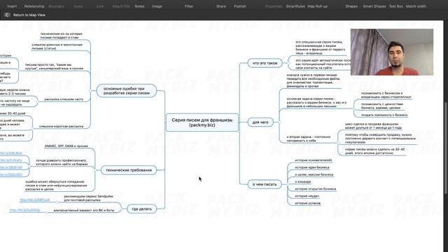 Пишем серию писем для продвижения франшизы! Как email-рассылка поможет вам продавать франшизу смотреть онлайн