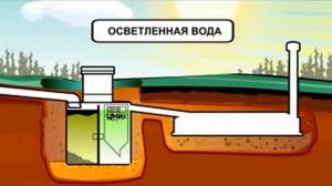 Септик Танк