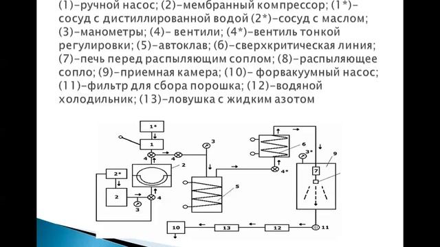 лекция 7 методы,основанные на удалении растворителя смотреть онлайн