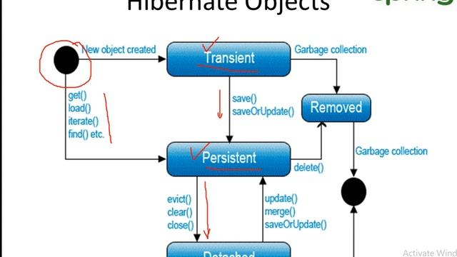 Springframework HibernateObjectStates смотреть онлайн