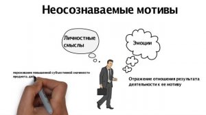 Теория деятельности Леонтьева (Часть 1). Отечественная психология.