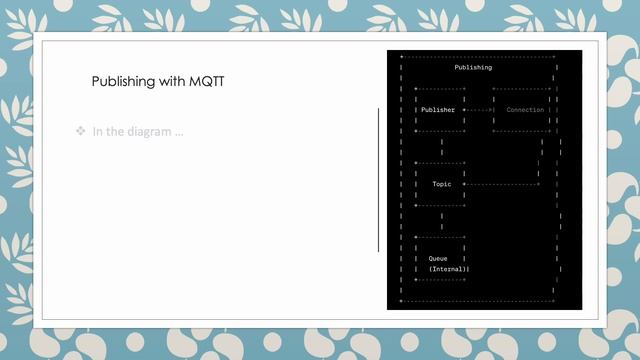RabbitMQ - Publisher Part 1: Advanced Concepts смотреть онлайн
