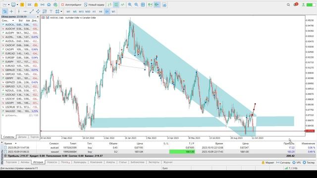 Подведение итогов торговли по аналитике за неделю! смотреть онлайн