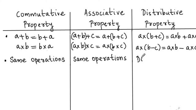 CBSE Standard VIII | Difference between commutative, associative and distributive properties смотреть онлайн