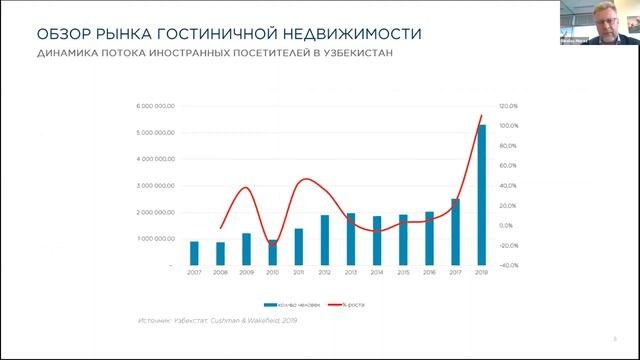 24.09.2020. CREW Центрально-азиатский форум коммерческой недвижимости: Николай Мороз смотреть онлайн