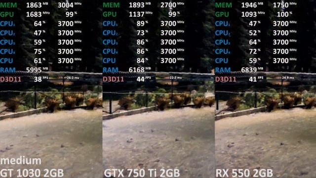 Far Cry 5 GT 1030 vs GTX 750 Ti vs. RX 550 (Ryzen 3 2200G) смотреть онлайн