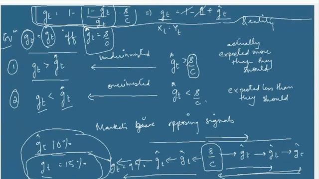 Amartya Sen Growth Economics| Harrod Instability Problem| P2| Intermediate Macroeconomics II Eco(H) смотреть онлайн