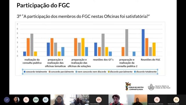 13ª Reunião do Fórum de Gestão Compartilhada смотреть онлайн
