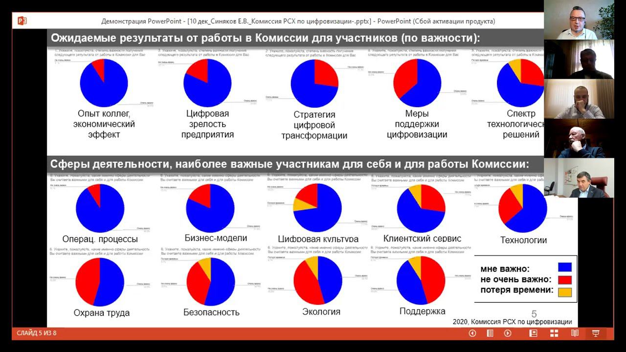 Заседание Комиссии Российского Союза Химиков по цифровизации