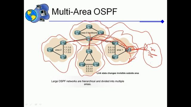 Online IT courses with certificate Lec 17 LinkState Vs Distance Vactor OSPF Concepts смотреть онлайн