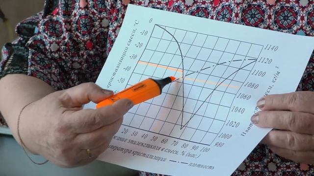Тематический онлайн мастер класс «Оценка эксплуатационных свойств автомобильных низкозамерзающих ох смотреть онлайн