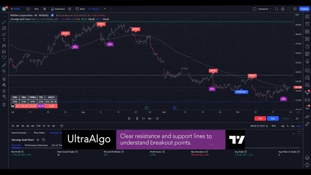 How To Trade $NVDA / NASDAQ (NVIDIA Corporation) | Trading Algorithm смотреть онлайн