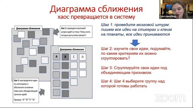Zoom-кафе Смешанное обучение смотреть онлайн