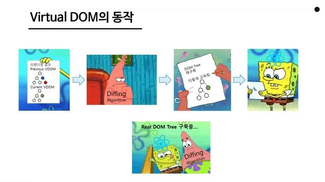[흑묘테크] React : Virtual DOM (권규리) смотреть онлайн