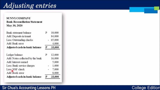 [Intermediate Accounting 1] Discussion 02 - Bank Reconciliation Statement and Proof of Cash (Cash 2 смотреть онлайн