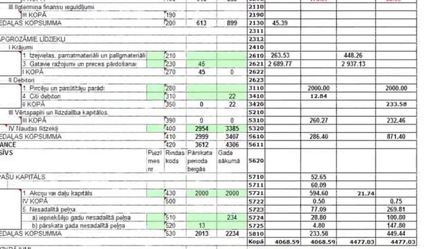 Бухгалтерский учет для начинающих. Баланс. смотреть онлайн