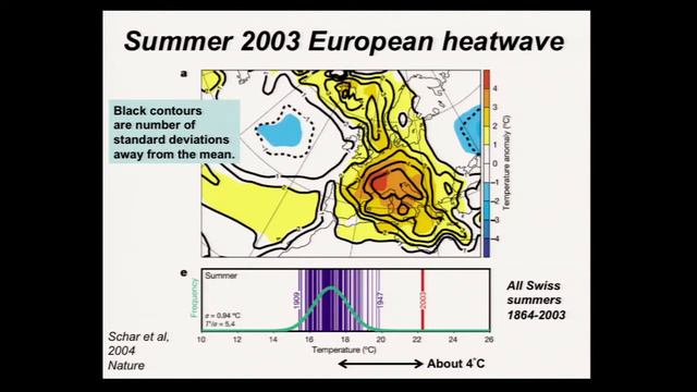 Extreme Weather & Health: Impacts of future climate change смотреть онлайн