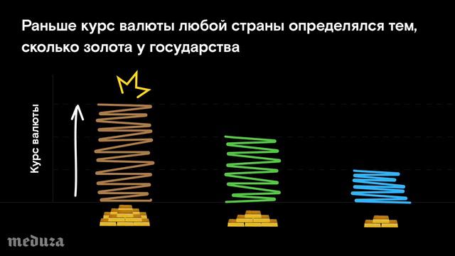 Сколько на самом деле стоит рубль? смотреть онлайн