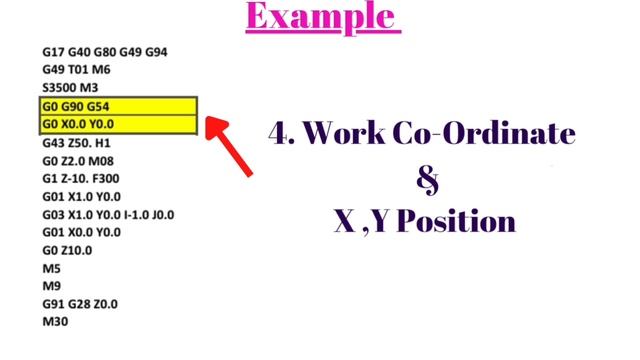 Basic Steps of VMC programming | VMC programming Beginner #vmc ,#cnc смотреть онлайн
