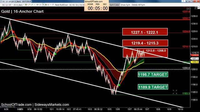 6 Trades for Wednesday | SchoolOfTrade Newsletter 10/07/14 смотреть онлайн