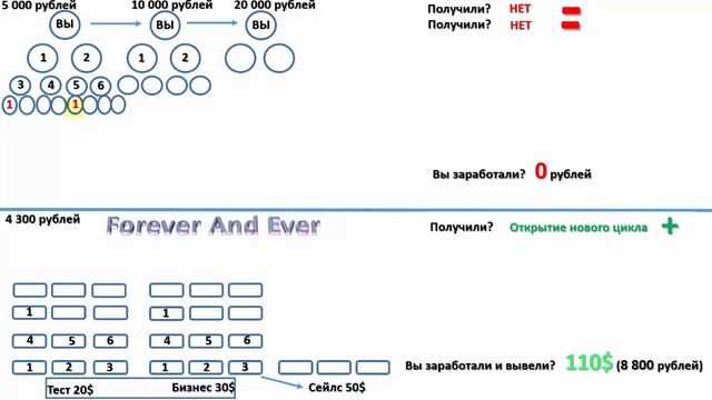 Когда вы осознанные, тогда вы зарабатываете, а не сливаете свои деньги смотреть онлайн