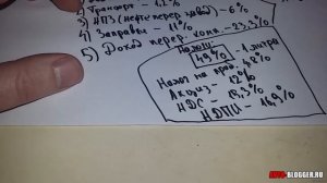 Себестоимость бензина. В России и США, за 1 литр. Просто о сложном