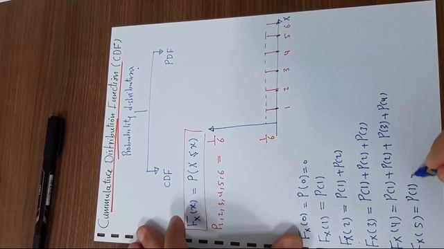 Digital Communication 88: Cumulative Distributed Function (CDF): Basics and Properties смотреть онлайн