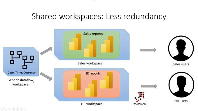How to organize workspaces in a Power BI environment смотреть онлайн