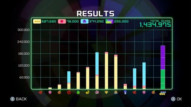 NS First Play - PAC-MAN Championship Edition 2 PLUS смотреть онлайн