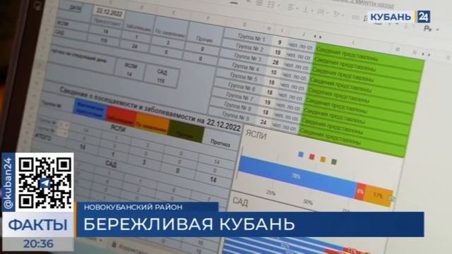 «Бережливая Кубань»
