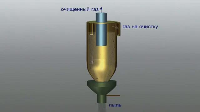 Циклонный пылеуловитель смотреть онлайн