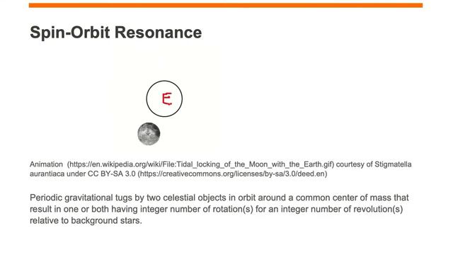 Spin-Orbit Resonance смотреть онлайн