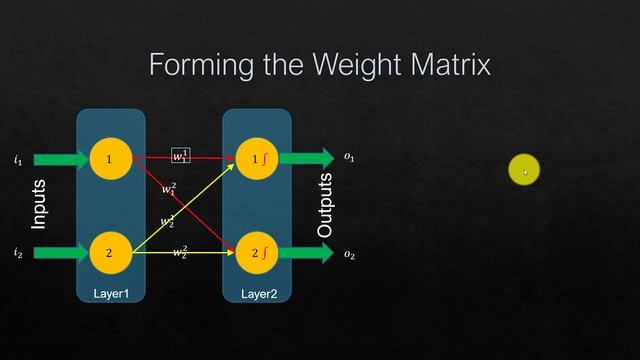 Deep Learning : Intuition behind Tensor Operations in Neural Network смотреть онлайн