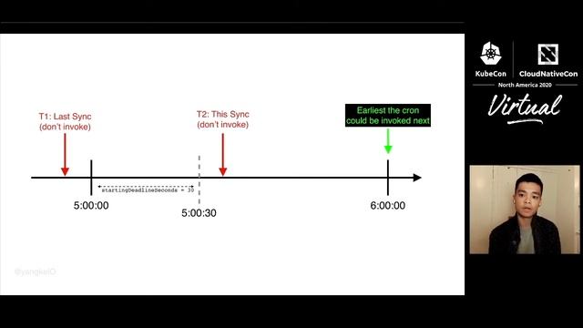 Kubernetes CronJobs - Does Anyone Actually Use This [in Production]? - Kevin Yang, Lyft смотреть онлайн