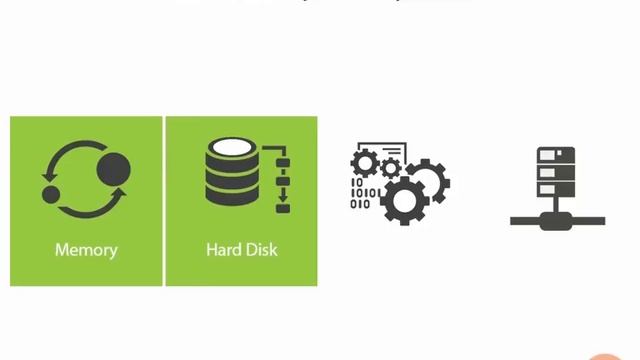 8 ORACLE DB12C INSTALLATION UPGRADE The Four Major Subsystems смотреть онлайн