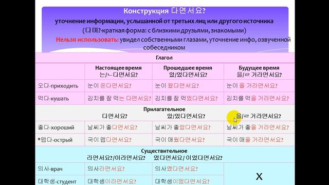 Изучаем корейский язык. Конструкция уточнения 다면서요 / Learnin Korean. Clarification of information смотреть онлайн