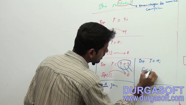 Core Java - java.lang.package - String class example-Part-1 смотреть онлайн