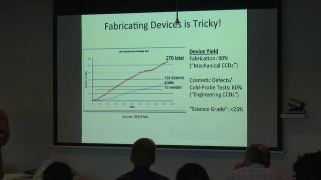 The ITSO/AAO OTW2016: Optical and Infrared Detectors by K. Kuehn смотреть онлайн