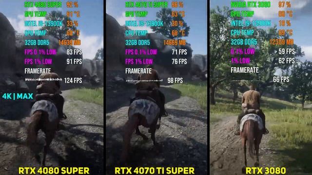 RTX 4080 SUPER vs RTX 4070 Ti SUPER vs RTX 3080 | Test in 7 Games смотреть онлайн