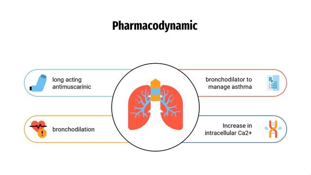 #umeclidinium | Uses, Dosage, Side Effects & Mechanism | Incruse Ellipta смотреть онлайн